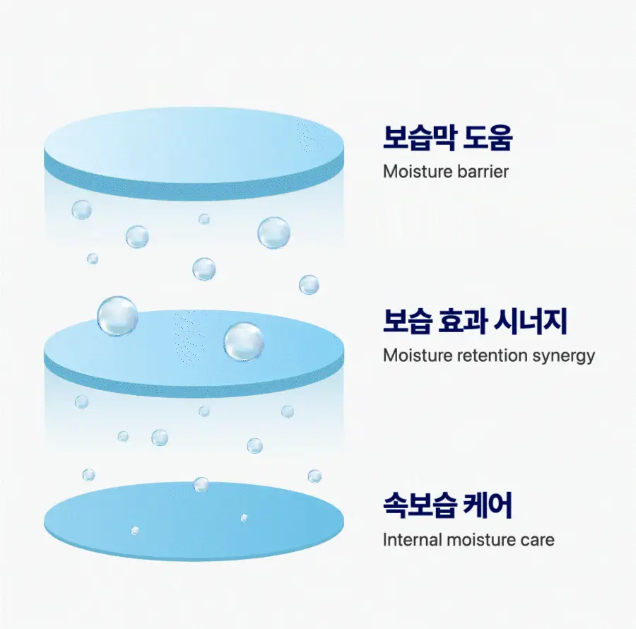 [미백&보습케어]씨퓨리 토닝 바디미스트 200ml 상세페이지 16